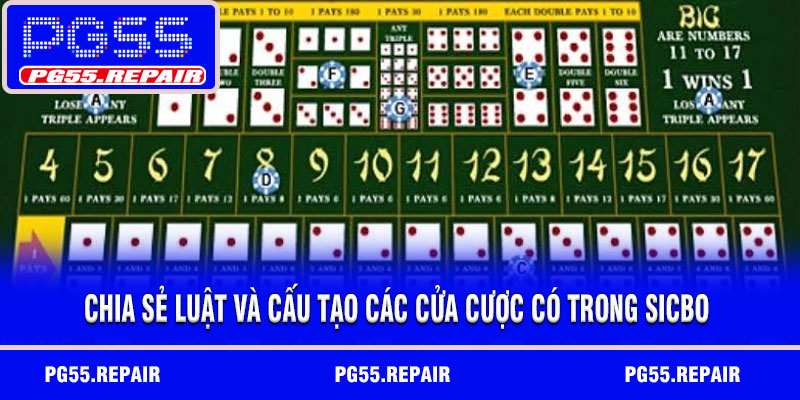 Chia sẻ luật và cấu tạo các cửa cược có trong Sicbo
